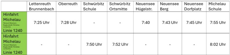 Hinfahrt